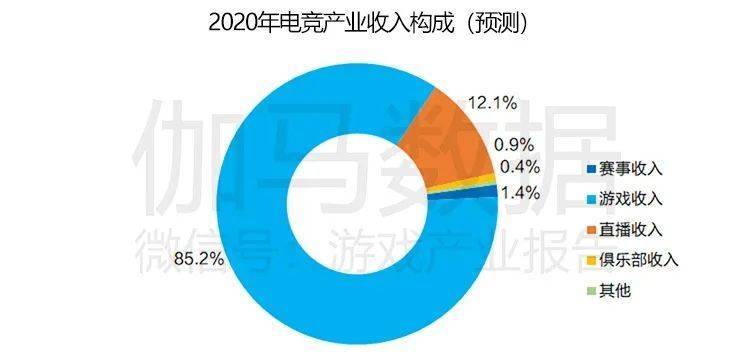 上海松江gdp公布2020_上海2020年GDP超纽约吗(3)