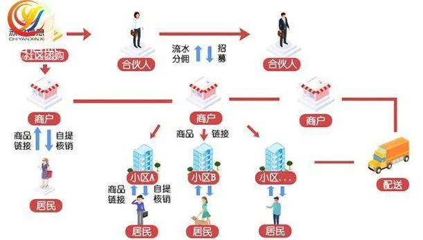 每日优鲜融资过程 99aa28c677114983aadd9cd78daf1825.jpeg