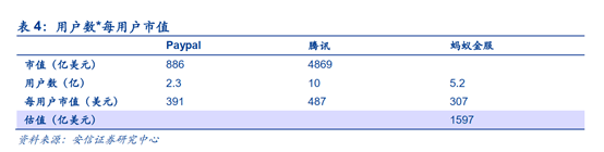 首富|富途证券：蚂蚁集团A+H上市，首富马云的身家会增加多少个亿？