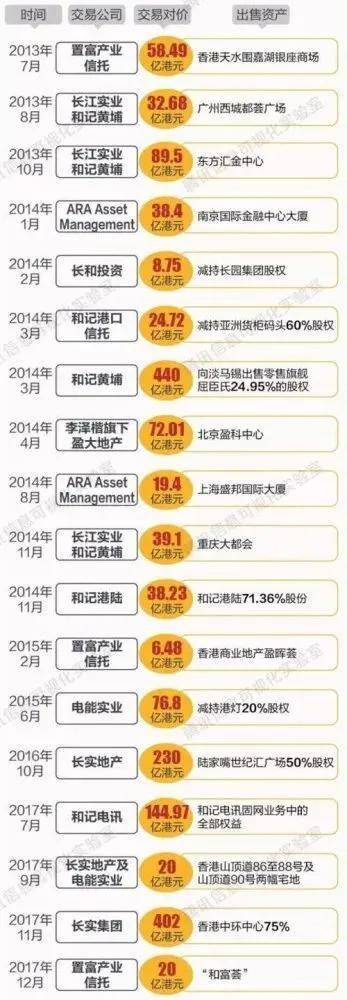 南城|捂地16年后，李嘉诚78亿港元卖掉成都项目，大赚38亿港元！背后盈利模式曝光