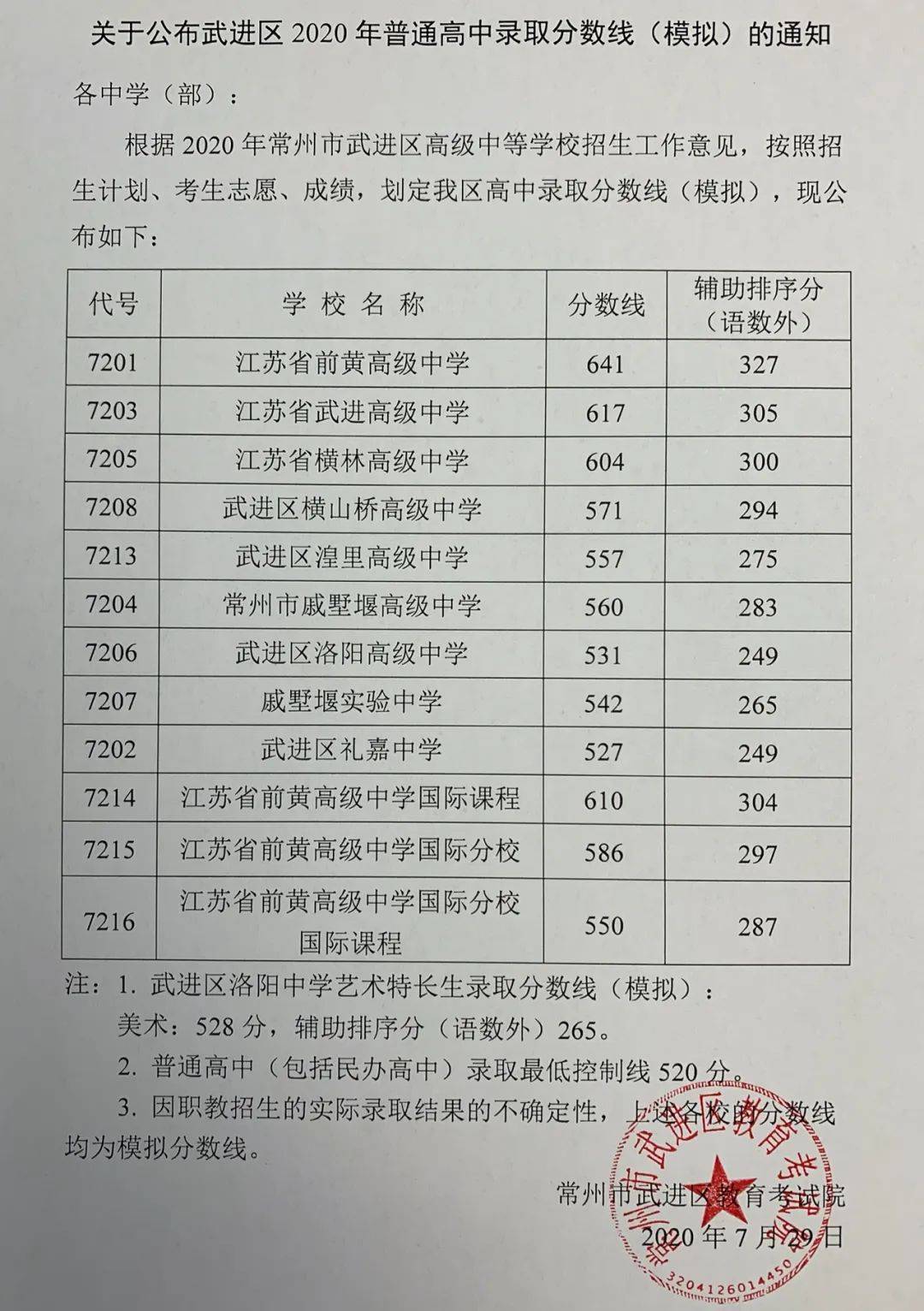 溧阳2020级中考排名_2020年江苏溧阳市一级造价师报名时间及报名流程