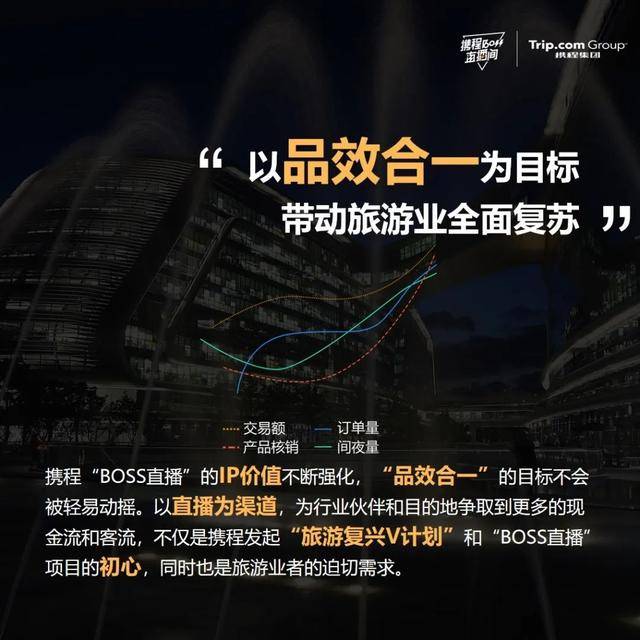 攜程「BOSS直播」大數據報告，累計直播帶貨超11億 科技 第41張