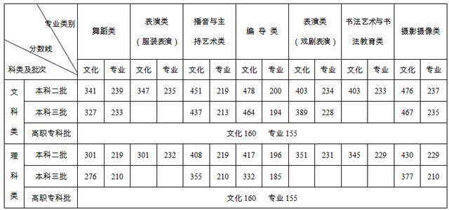 山東工藝美術學院成績查詢_山東工藝美術學院成績查詢系統_山東工藝美術學院成績單查詢