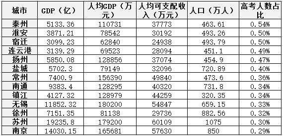 江苏|刺痛8000万人！在江苏拖后腿的 竟然是它？！