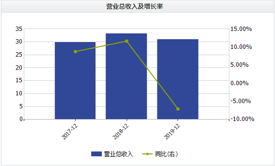 广发证券|钱途堪忧？营收利润上下翻飞 吉林敖东欲斥资22亿入市“炒股”