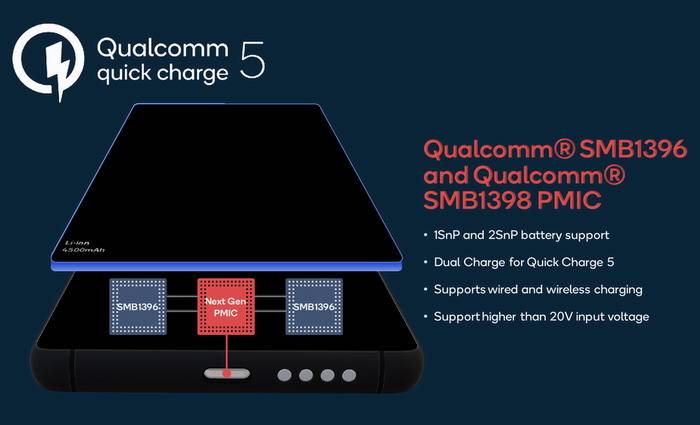 观点评论|新快充技术5分钟充电50%：安卓手机“回血”更快了！