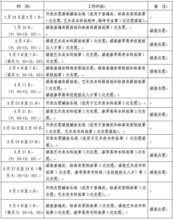 袁超|2020年高考志愿填报时间安排