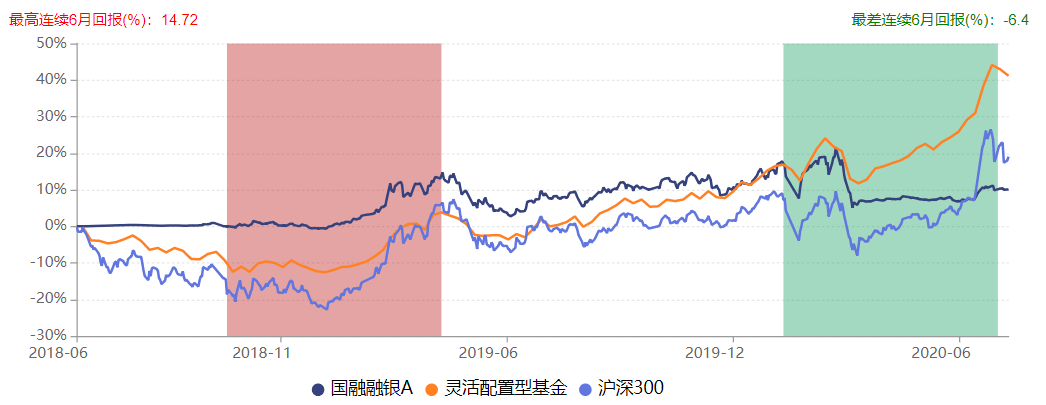 该公司|?首位总经理离任！国融基金规模不足4亿，今年产品业绩失色