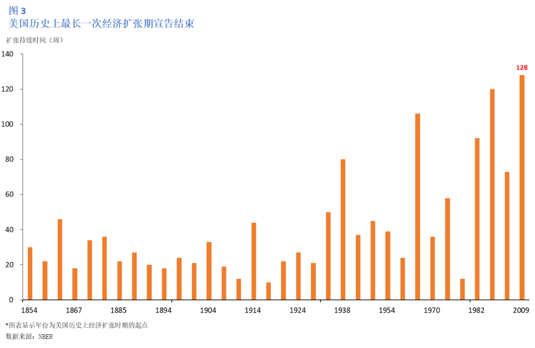 美国2020年的经济总量是多少_美国19岁阴颈多少长度