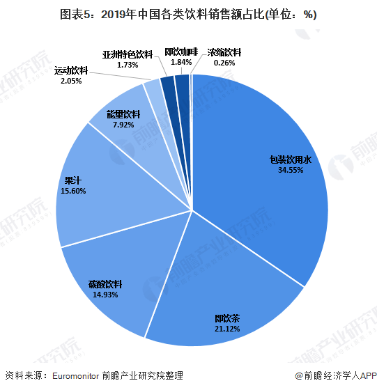 消费水平提高gdp体现了什么_等什么君(2)