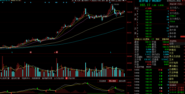 2020gdp半年报_2020年中国gdp变化图(3)