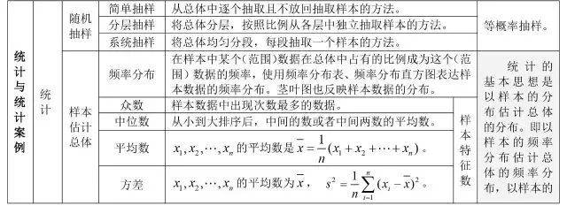 方程|2020高三复习资料:高中数学公式大全