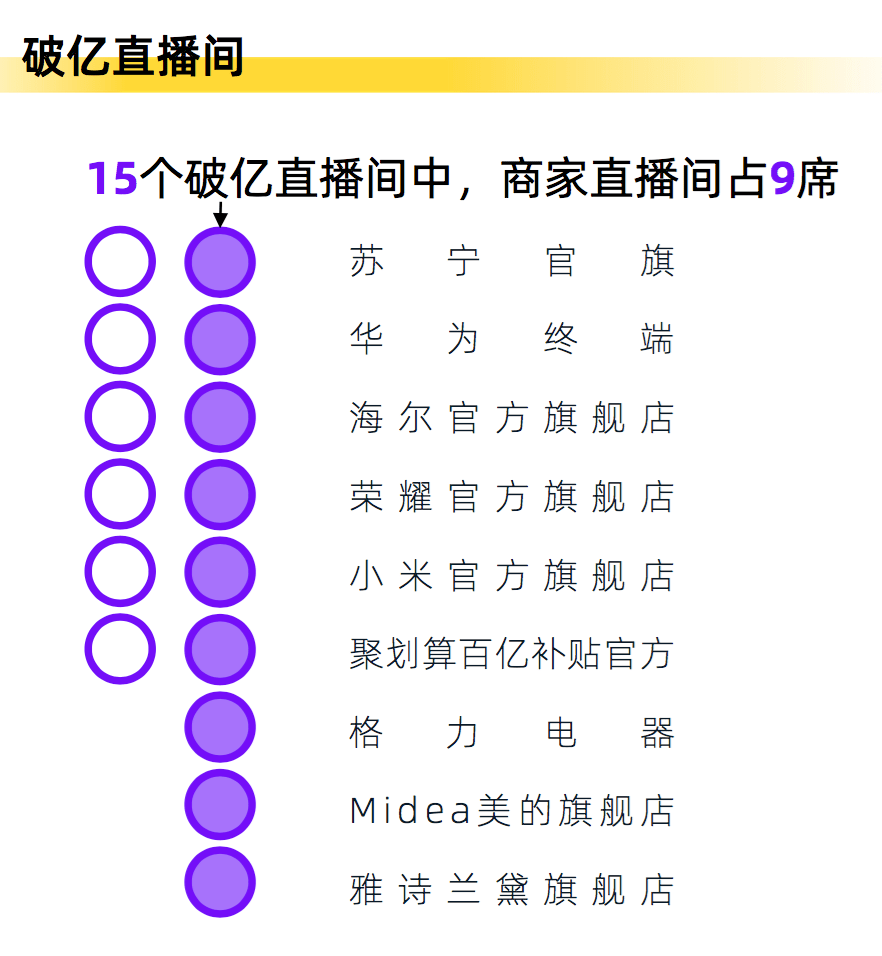 直播机构排名_培训机构图片