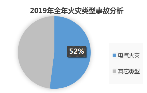 公安部新增人口数据_大数据图片(3)