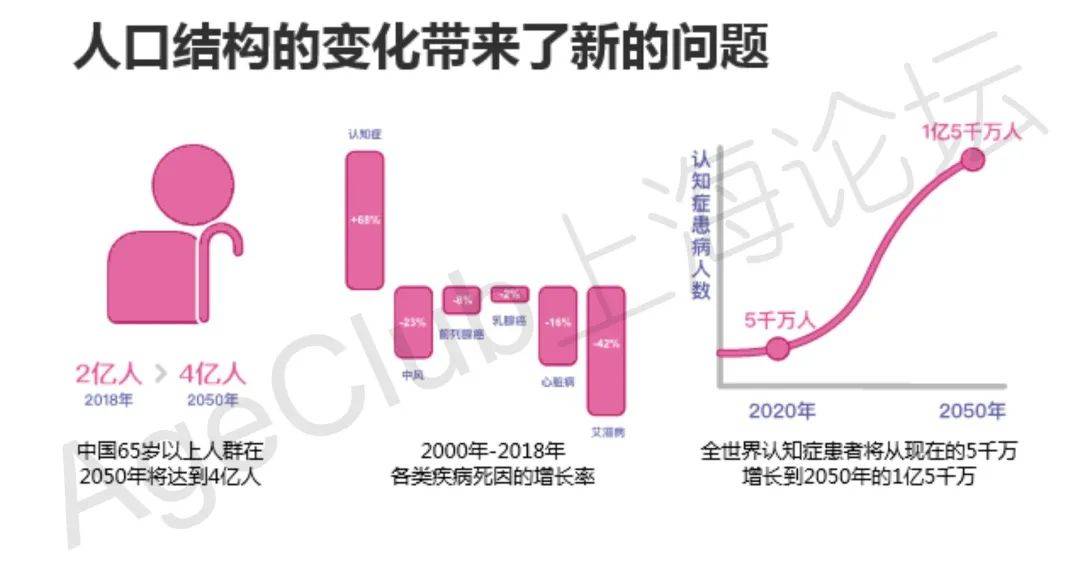 人口结构与健康的关系_人口结构与经济图片