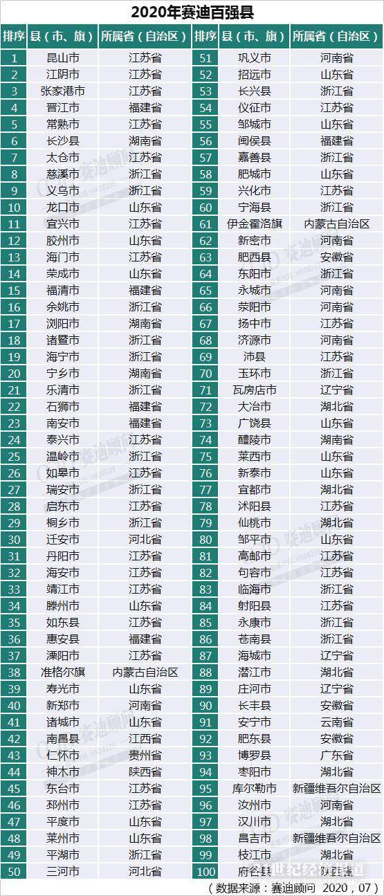 县人口排名_固始县人口排名如何 河南158个县级行政区人口排名出炉(3)