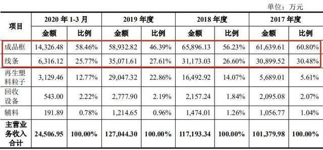 山东|再战A股，英科环保获明星资本力挺，山东富豪“造系”仅一步之遥