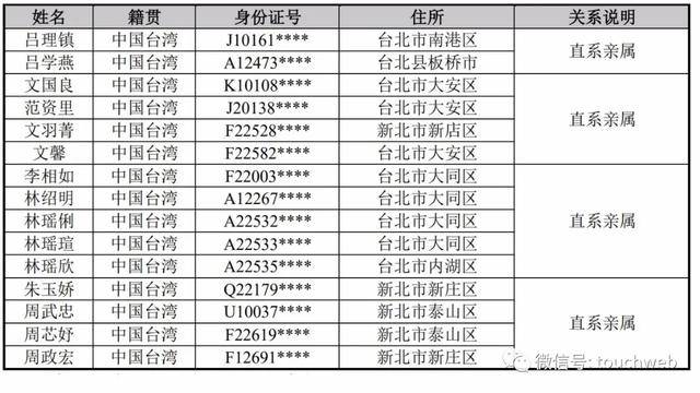 公司|建霖家居上交所上市：市值100亿 实控人为吕理镇等台商