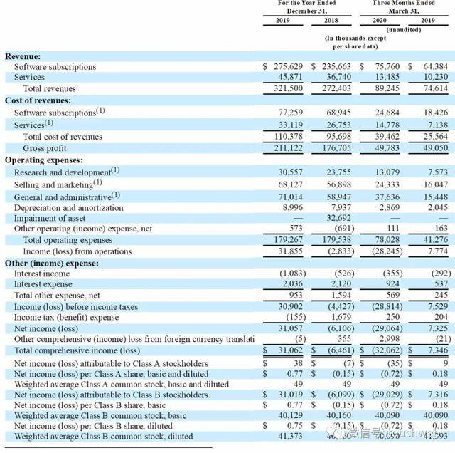 Vertex|税务软件公司Vertex上市：市值34亿美元 路演PPT曝光