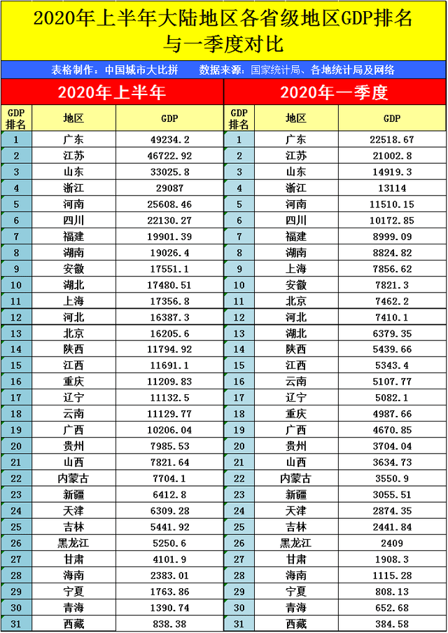 甘肃省gdp2020年_甘肃省2007年职称图片(2)