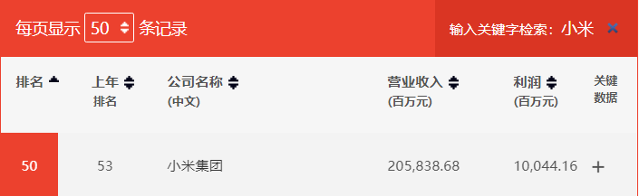 长电科技|《财富》中国500强出炉，半导体产业链这几家相关企业上榜