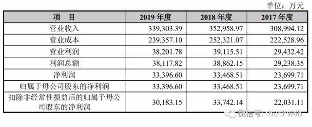 公司|建霖家居上交所上市：市值100亿 实控人为吕理镇等台商