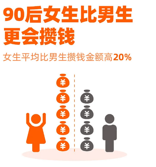这届90后一个举动竟然早了父母十年，调研结果让人大呼意外