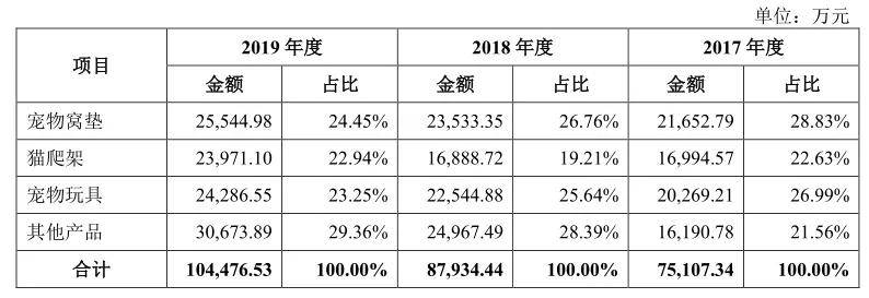 1年卖出超3000万个宠物玩具看10亿级跨境大卖背后的选品思路(图2)