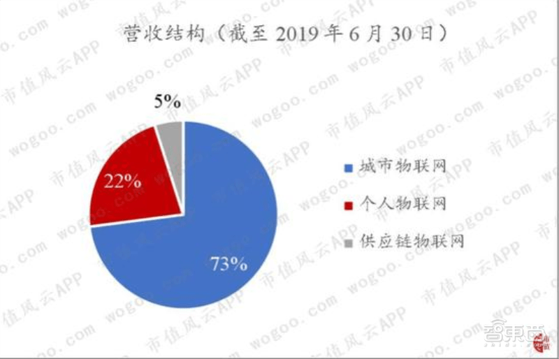 曠視CEO印奇：AI步入死亡之谷，要做最「硬」AI公司 科技 第9張