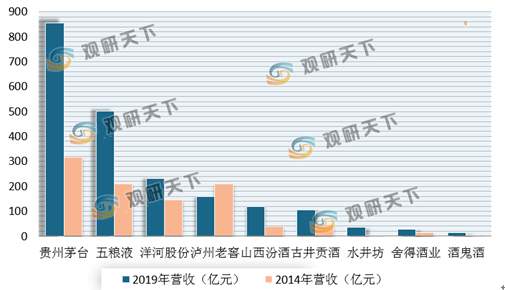 白酒行业经济总量_喝白酒图片