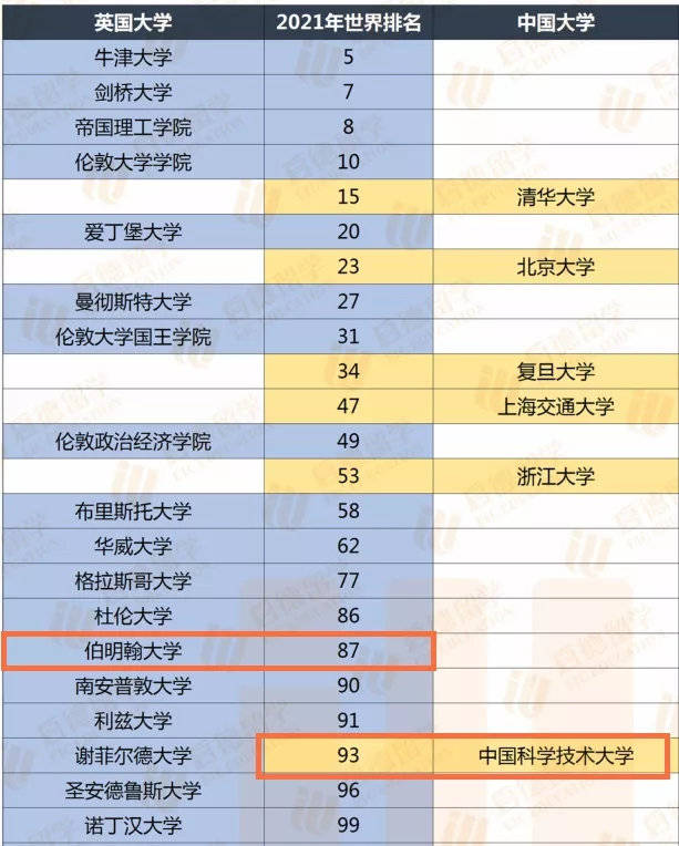 高考|你的分数能报哪些大学？2020高考成绩放榜
