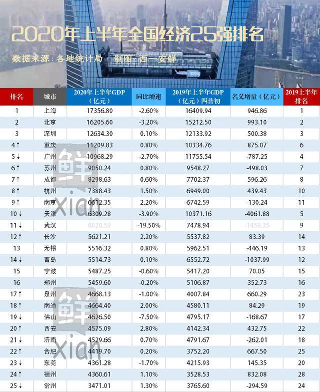 全国2020上半年无锡g_2020年无锡地铁规划图