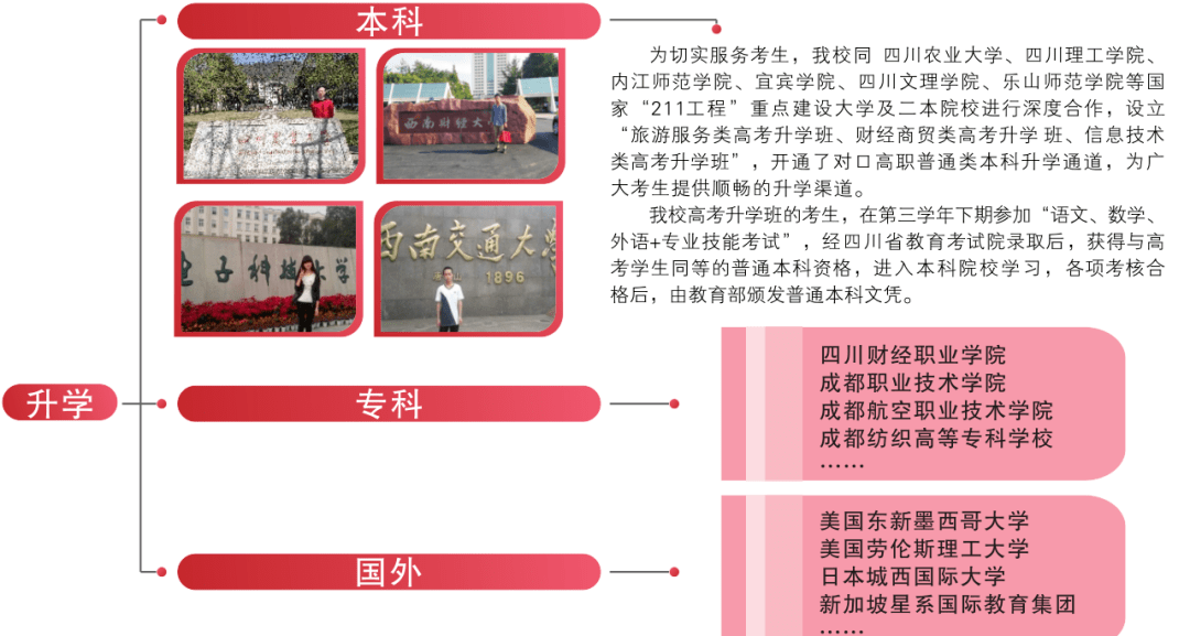 职业|国家级重点中职财贸职高，联合成都铁中办学，与“211”大学深度合作