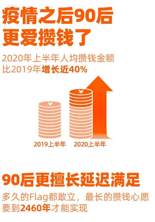 这届90后一个举动竟然早了父母十年，调研结果让人大呼意外