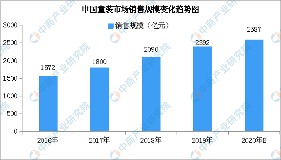 gdp与生活质量(2)