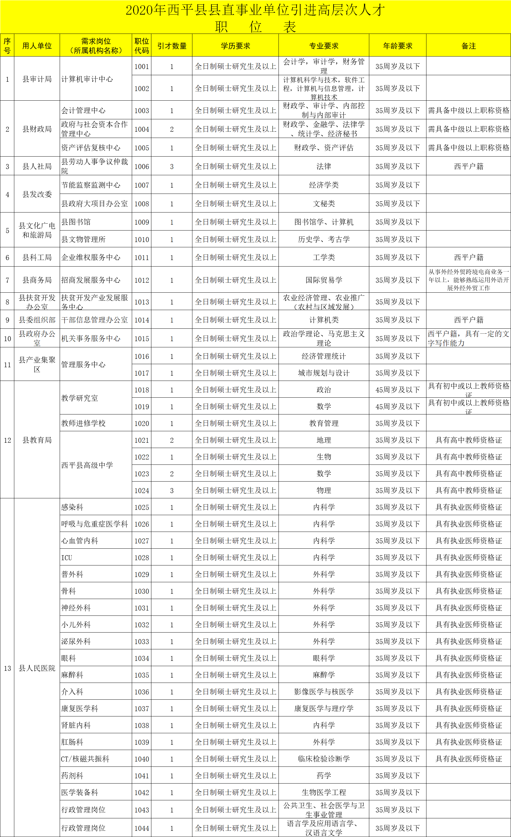 驻马店市人口普查2020_人口普查(3)