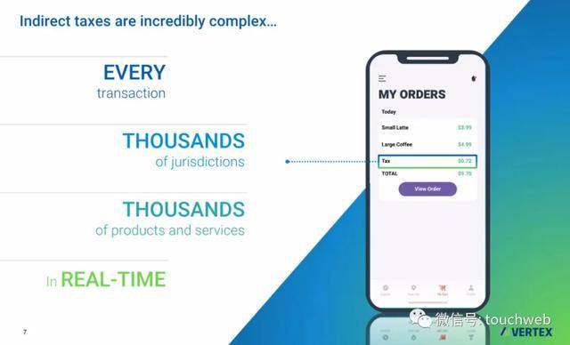 Vertex|税务软件公司Vertex上市：市值34亿美元 路演PPT曝光
