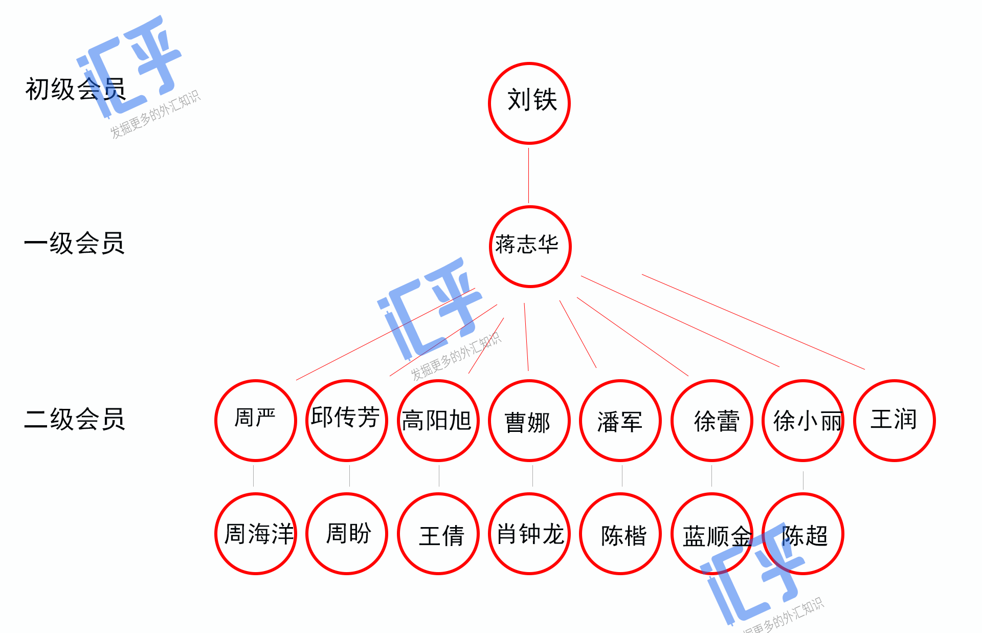 阐述人口 资源与环境三者的关系_人口资源环境的关系图