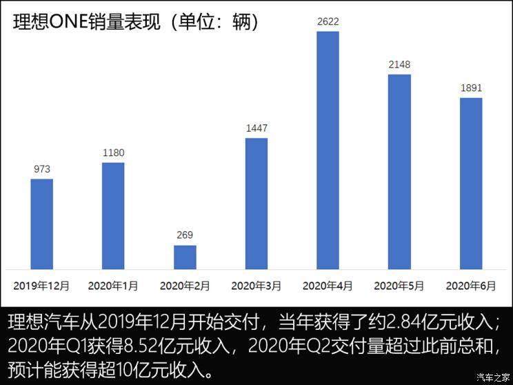 美国贡献最多gdp的是汽车_GDP标签 至诚财经(3)