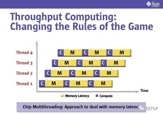 处理器|时代的眼泪：繁华落尽的SPARC处理器