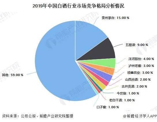 2020年中国白酒GDP_中国gdp2020年(2)