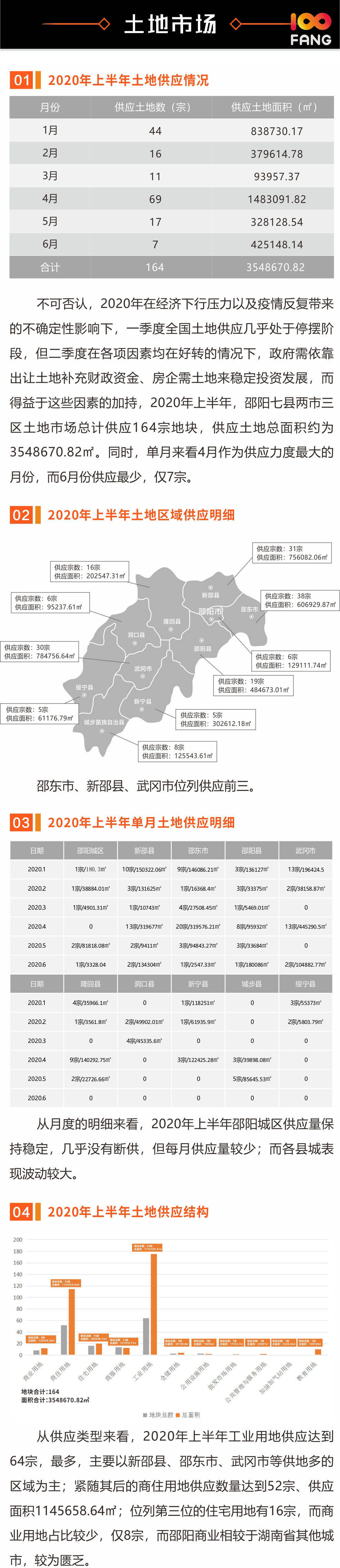 2020年湖南邵阳上半_2020年上半年邵阳这些荣誉,值得我们好好夸一夸!