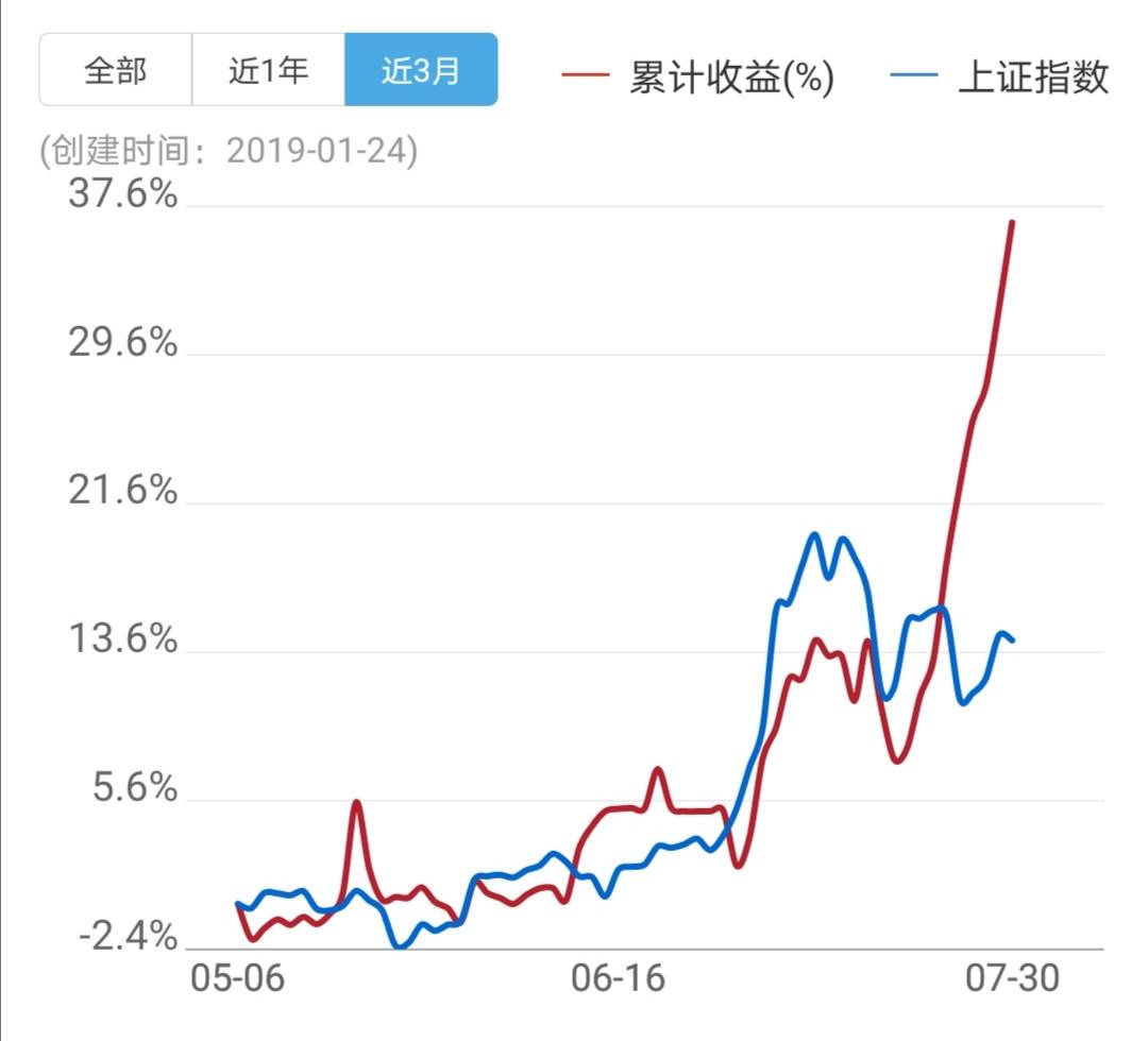 迅动股票6457进取型策略持仓收益创历史新高