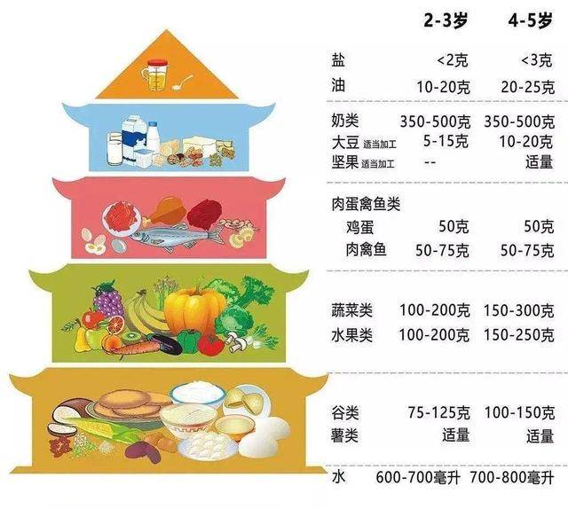 家长|家长要高度重视清华北大研究：6岁以下孩子5个就有1个营养不良