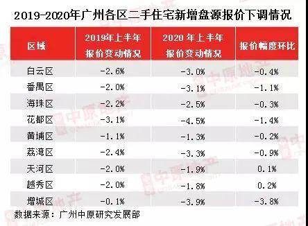 花都区2020年上半年g_花都区2013年田径比赛