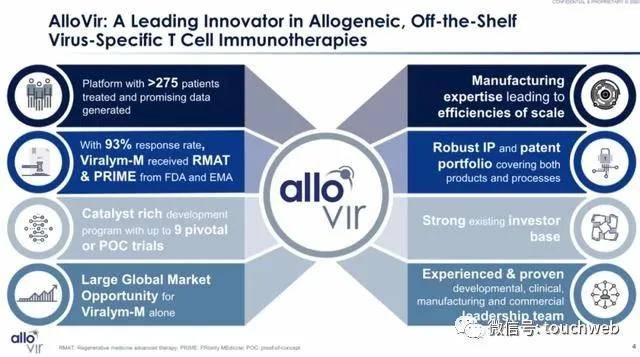 细胞|生物科技公司AlloVir美国上市：涨49% 市值15.5亿美元
