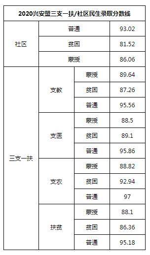 巴彦淖尔市2020年gdp_巴彦淖尔市地图(3)
