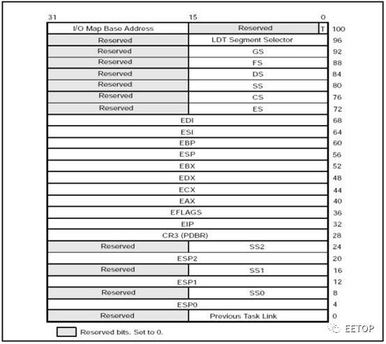 处理器|时代的眼泪：繁华落尽的SPARC处理器