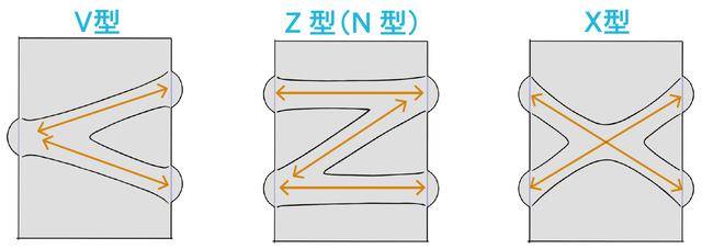 皱纹|你居然连衣服褶皱都不会画？别担心！给你一篇衣服褶皱的画法大全