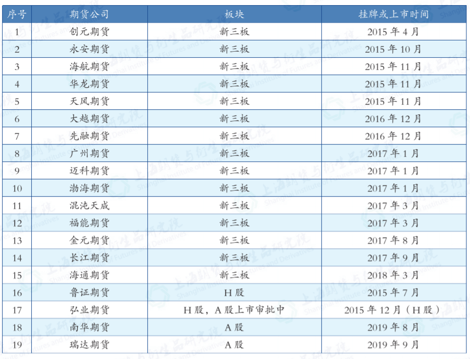 期货公司招聘信息_图 成都汇发网期货配资公司诚招期货居间人 免费代理 成都投资理财(5)